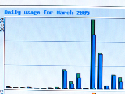 My Web site statistics for March.  The first spike was after the opening reception of my photo exhibition;  the second came after the newspaper article appeared.