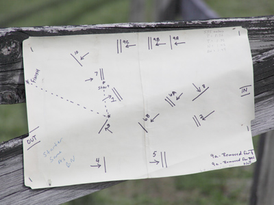 When you don`t know which way to turn.