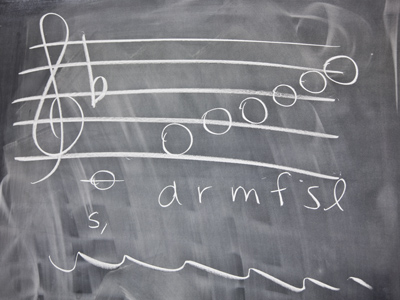 Julie Andrews did not make up do-re-mi-fa-sol-la-te-do.